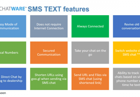 SMS text to chat features