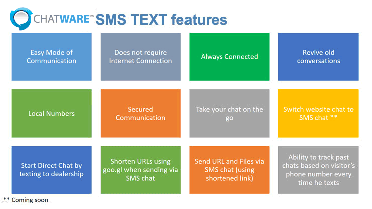 SMS text to chat features