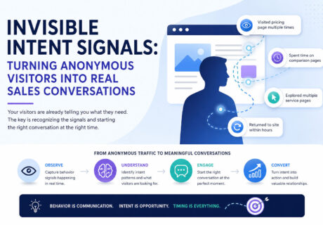 Invisible Intent Signals: Turning Anonymous Website Visitors into Real Sales Conversations